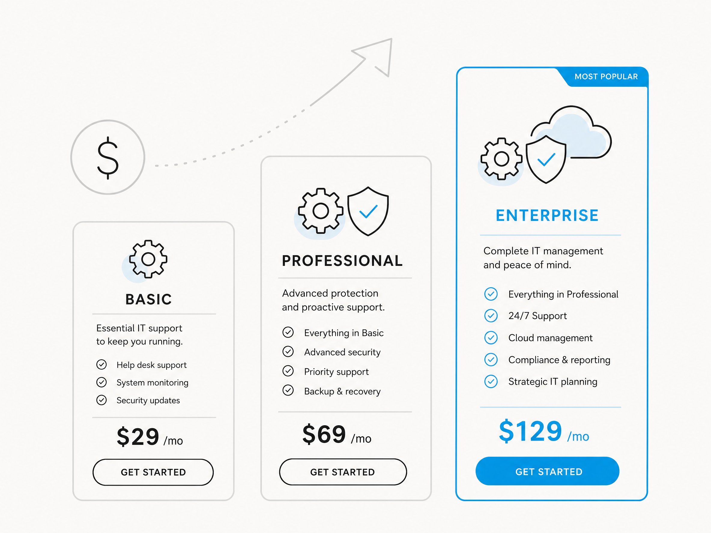Illustration of ascending managed IT services pricing tiers in Houston