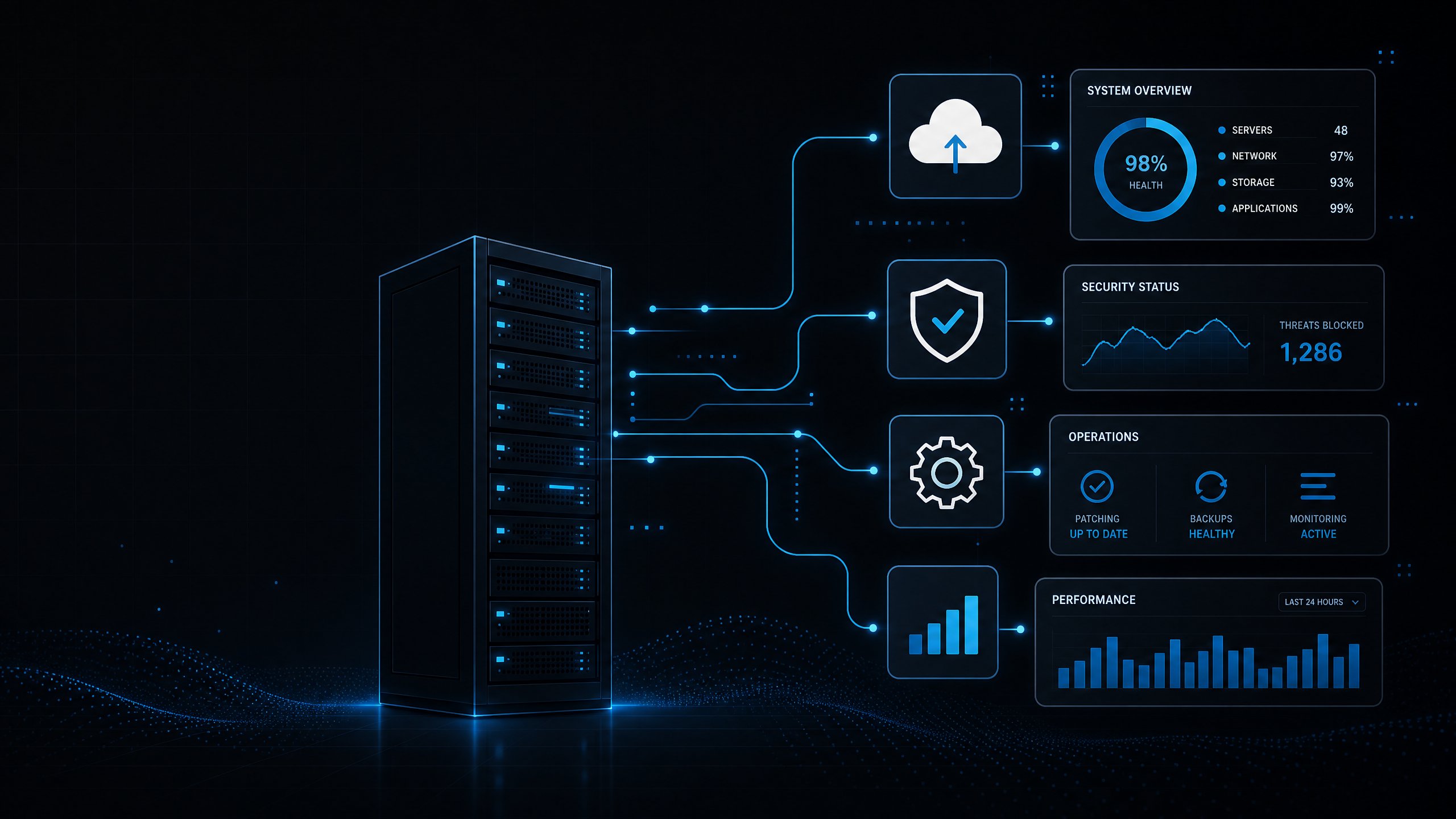 Managed IT Services in Houston – network monitoring and cybersecurity dashboard illustration